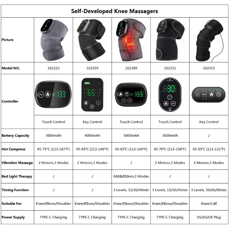スマート関節炎痛緩和加熱関節ラップマッサージ、振動療法付き電 - Smart Knee Wrap のレビューと価格