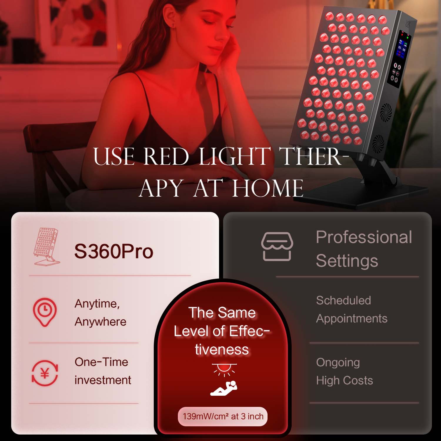 ダブルチップタイミングLEDレッドライトセラピーパネルランプ - Galvanic Skin Sensor のレビューと価格