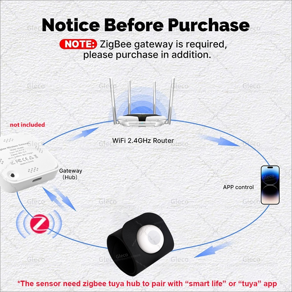 Zigbee Tuya 圧力センサー検出器 スマートホーム重 - Smart Insole Pressure のレビューと価格